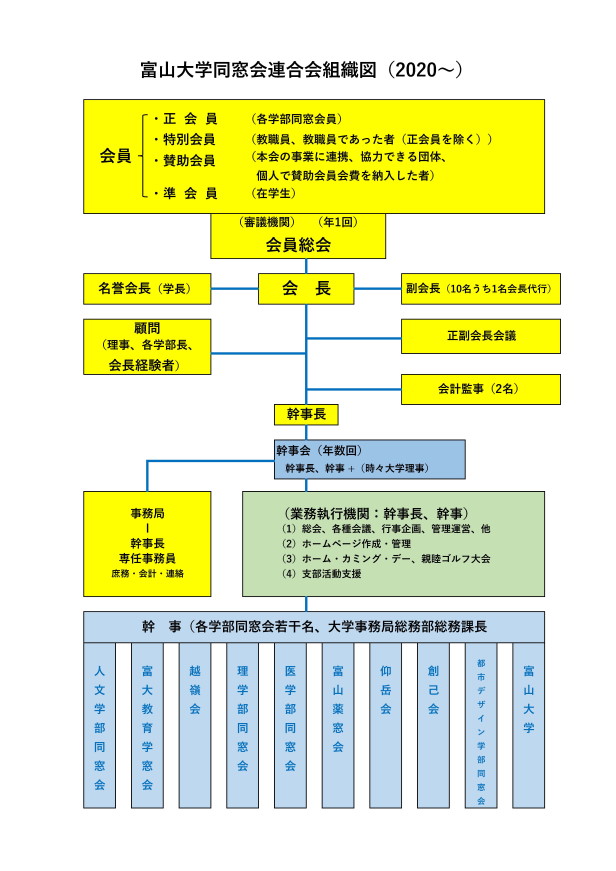 組織図