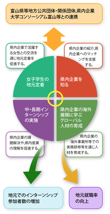 地域定着プログラム
