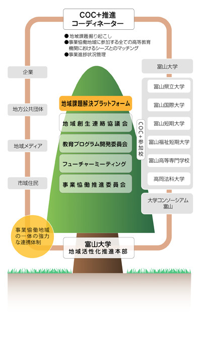 連携図