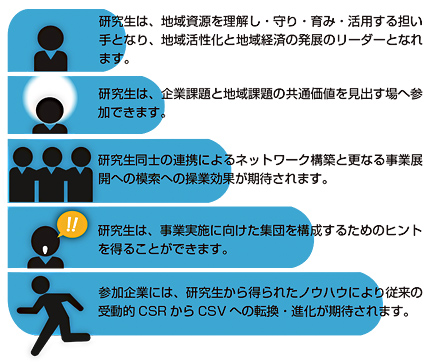 バックアップ体制　研究生が得られる成果
