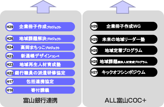 企業冊子作成プロジェクト