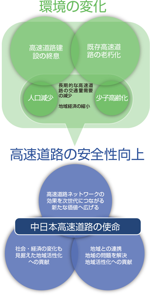 とやま未来青果塾
