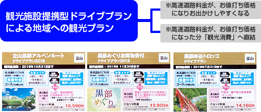 地域への観光プラン