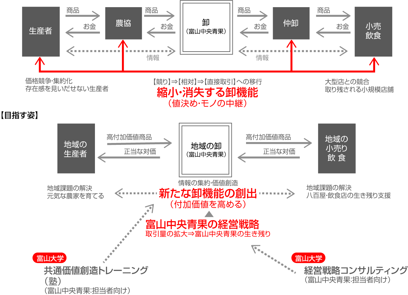 地方公設市場のめざす姿
