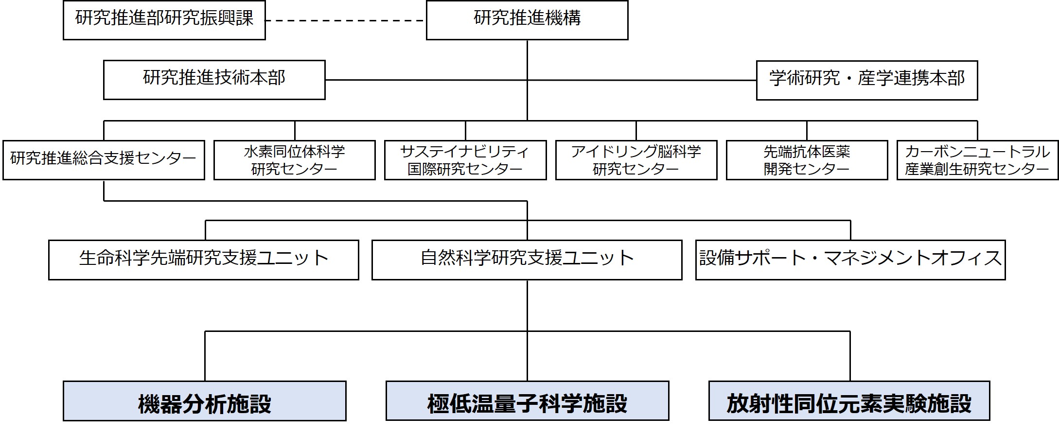 会社方針