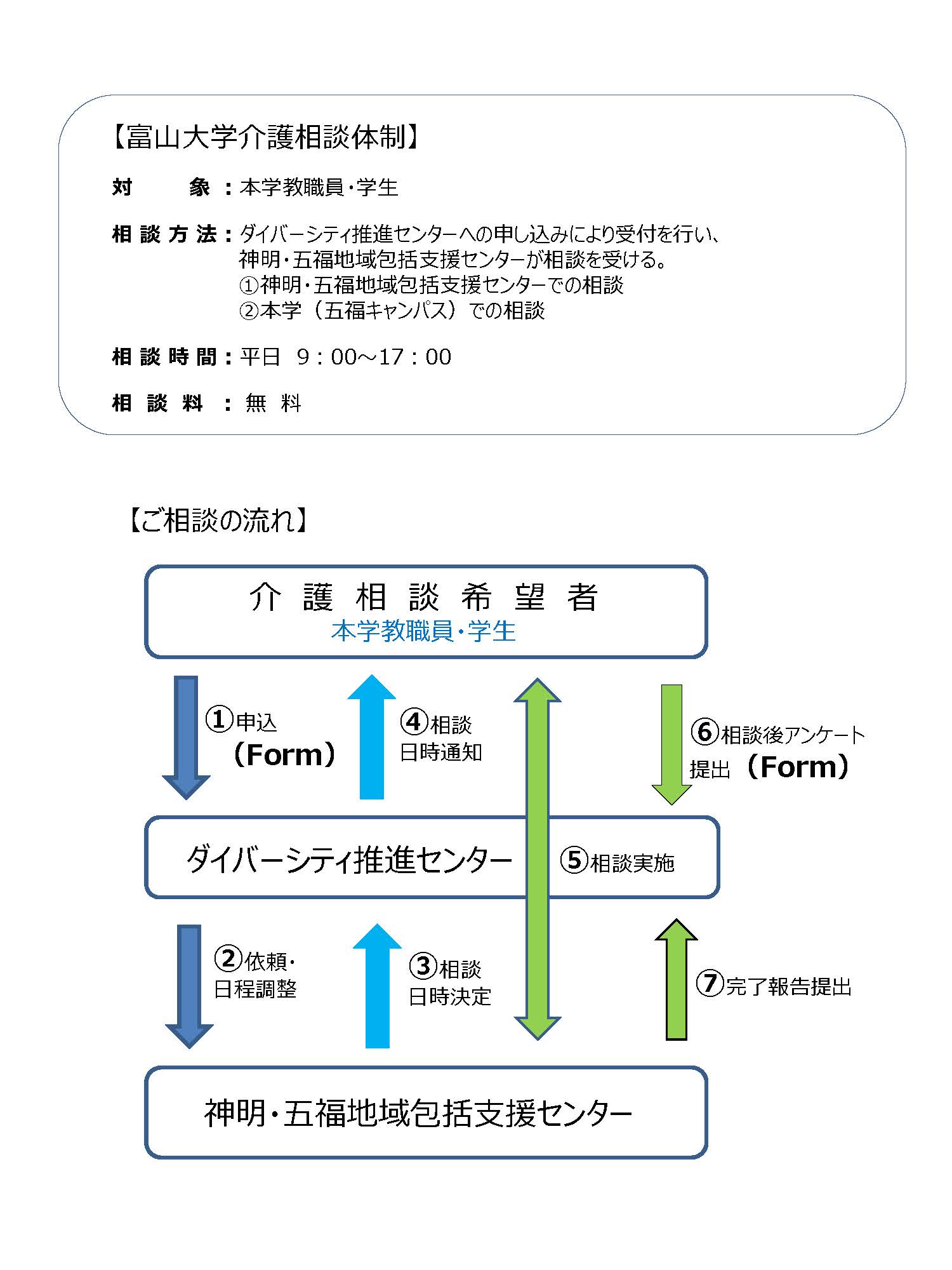 介護相談体制.jpg