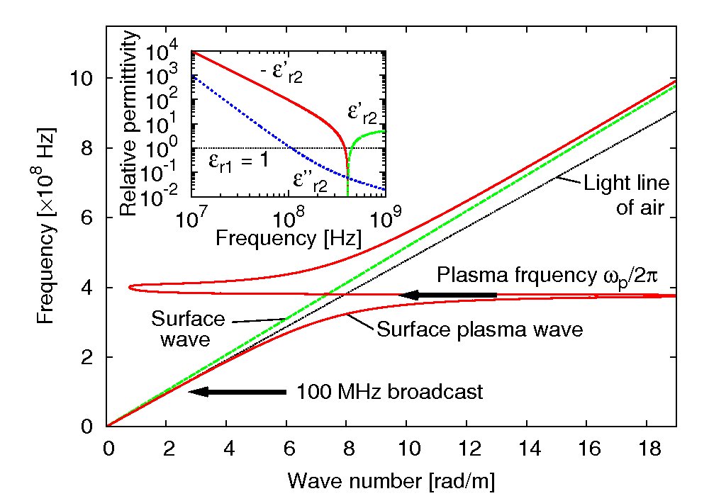 Disp_surf_plasma_ep