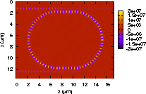 Ring resonator field