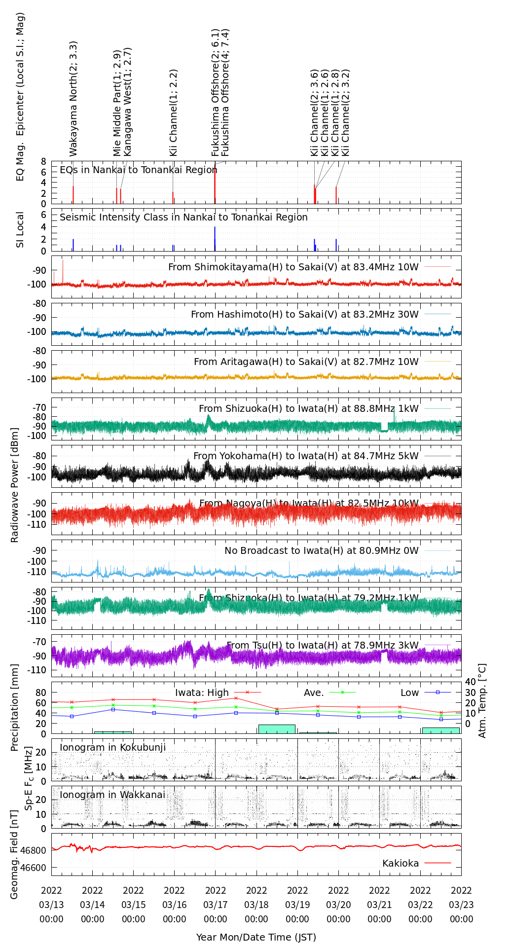 Shizuoka_Iwata_Observation_Data_2022_Mar_13_23