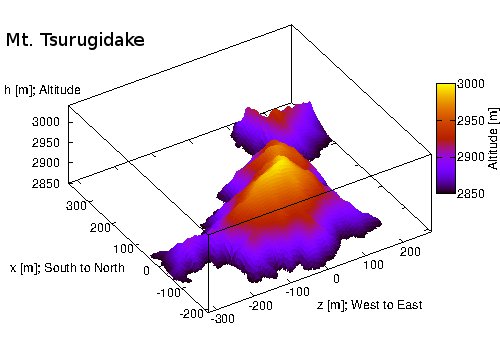 Mount_Tsurugidake_3D_model