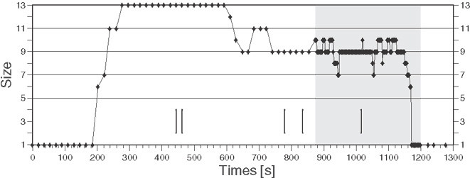 Size change of single F-HUC