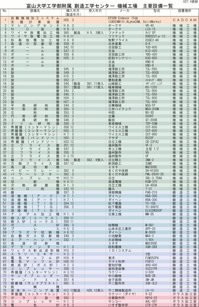 主要設備一覧