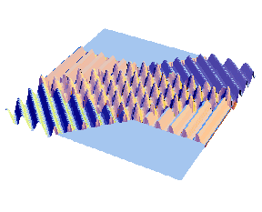 interference