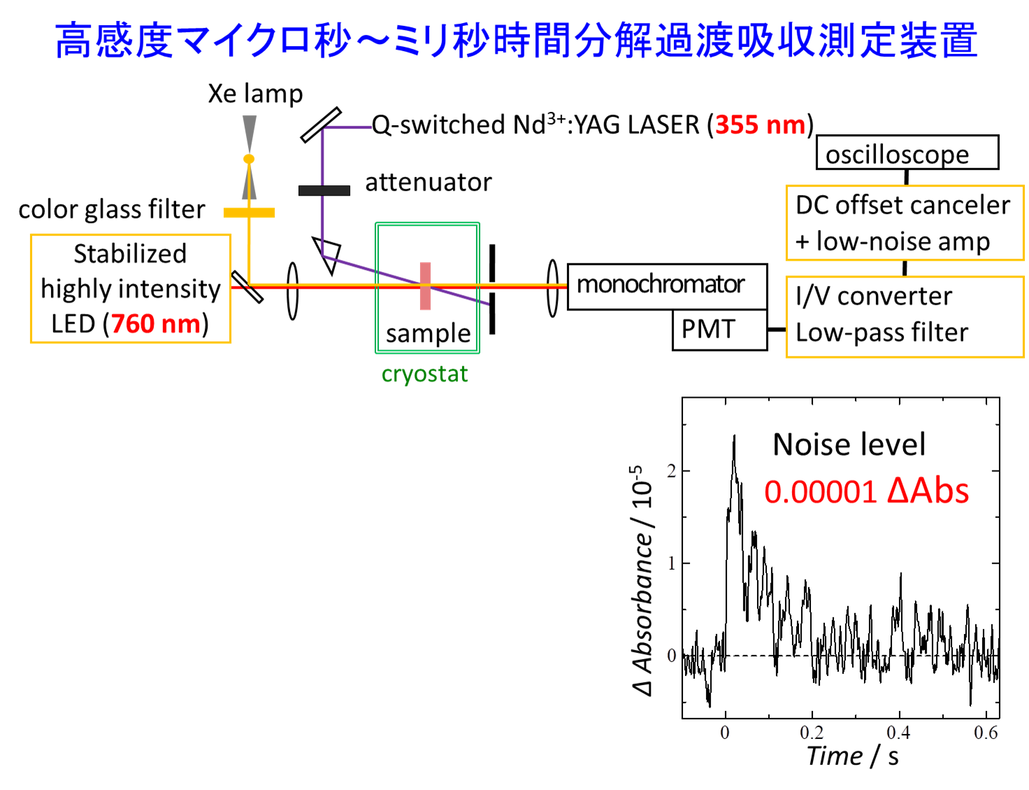 u}Q