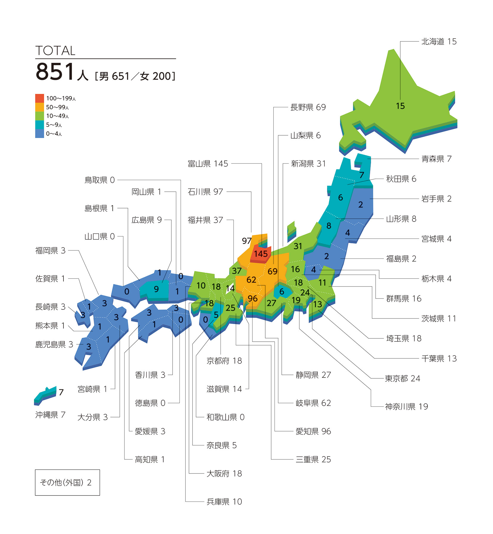 学生の出身地域別図