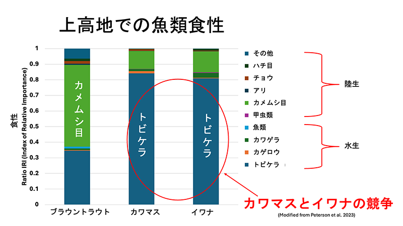 図3