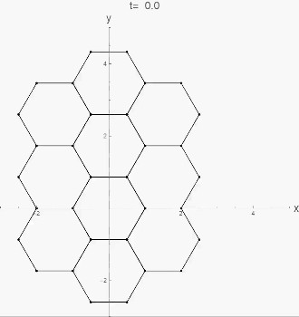 図5. (b)細胞膜に方向依存的な収縮力が掛かっているときの細胞クラスター移動