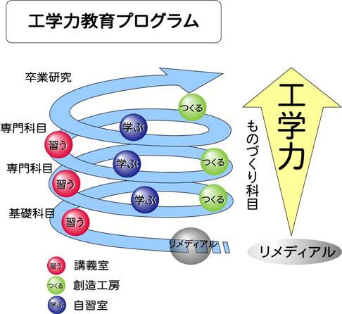 Hw͋vO摜
