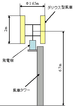 風力発電装置解説図
