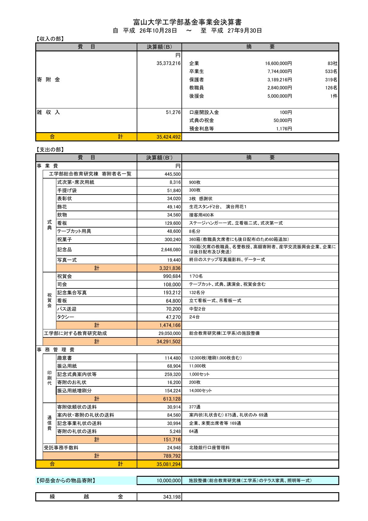 決算書