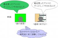 気持ちを伝える