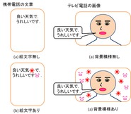 プチ科学教室C