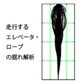 機械の動きを見てみよう