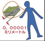 10万分の1ミリの膜