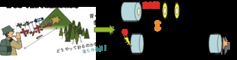 音・超音波を測る、作る、考える