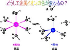 金属イオンの不思議な色の変化