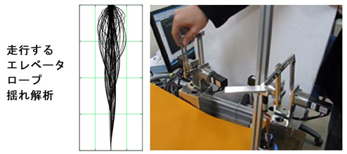 機械の動きを見てみよう