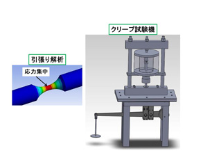 安全なものづくりのための研究紹介