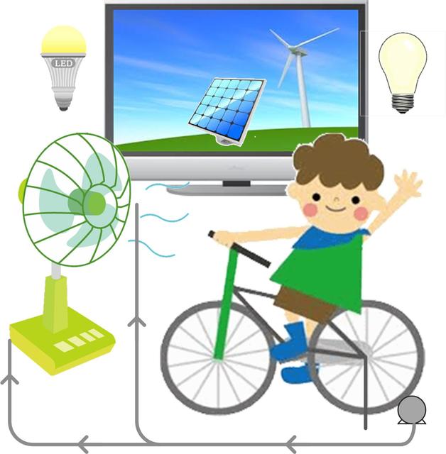 電気を起こして上手に節電！