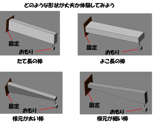 丈夫な形状について体験してみよう