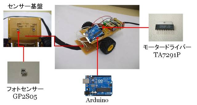 ライントレースロボットでタイムアタック