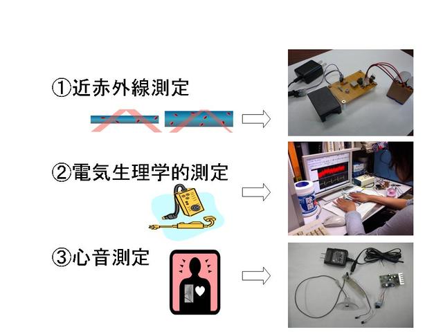 自分の心拍（脈拍）を見てみよう、聴いてみよう。