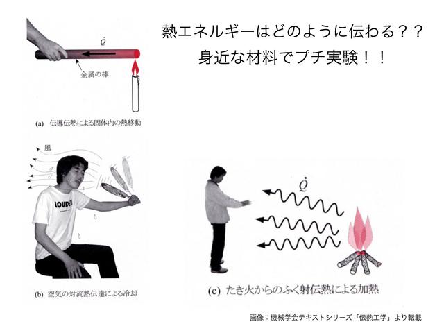 火遊びの科学