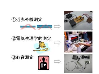 自分の心拍（脈拍）を見てみよう、聴いてみよう