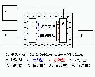 Experimental Apparatus